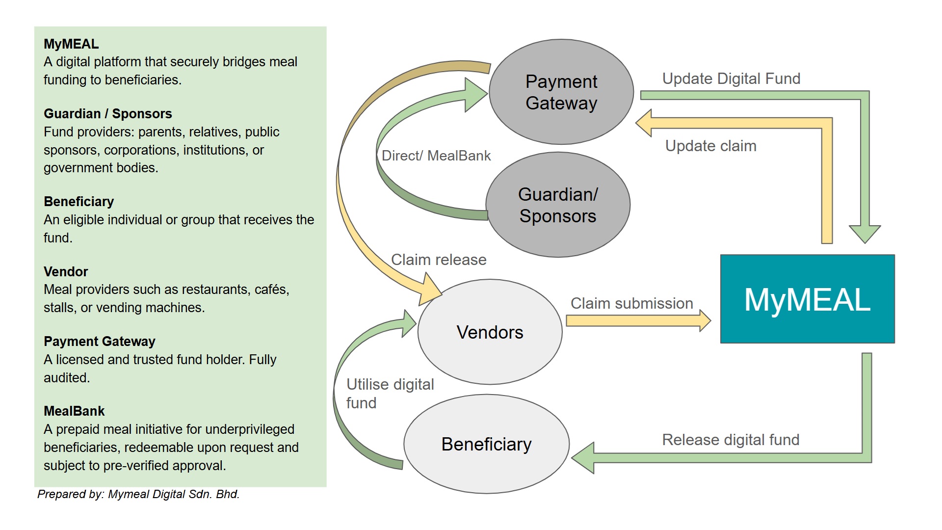 Flow and structure image